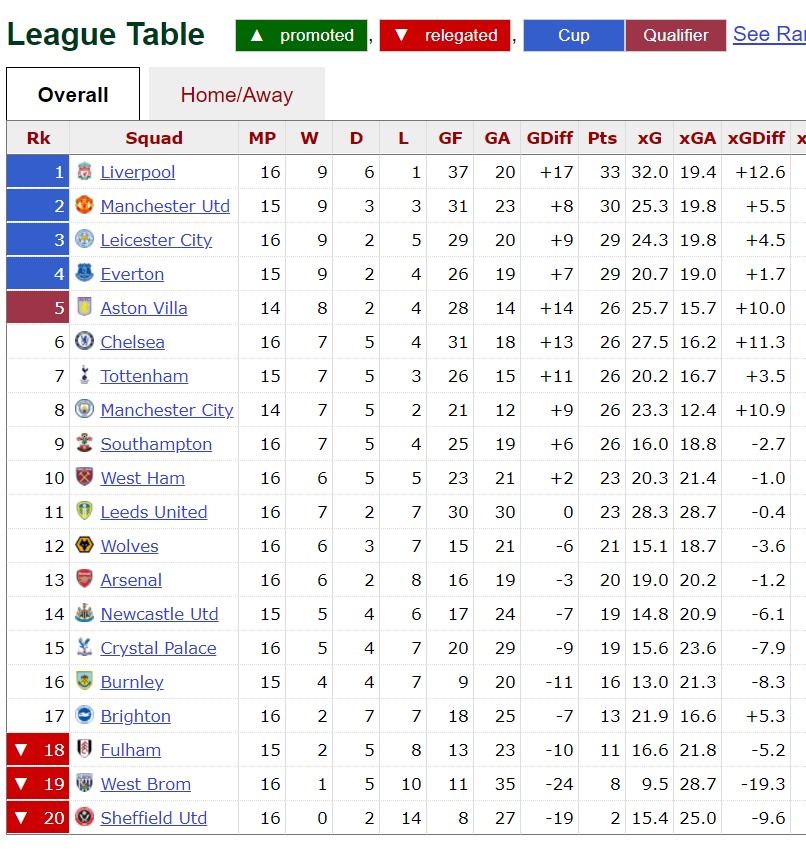 Fulham: 2018-19 Season Preview - StatsBomb